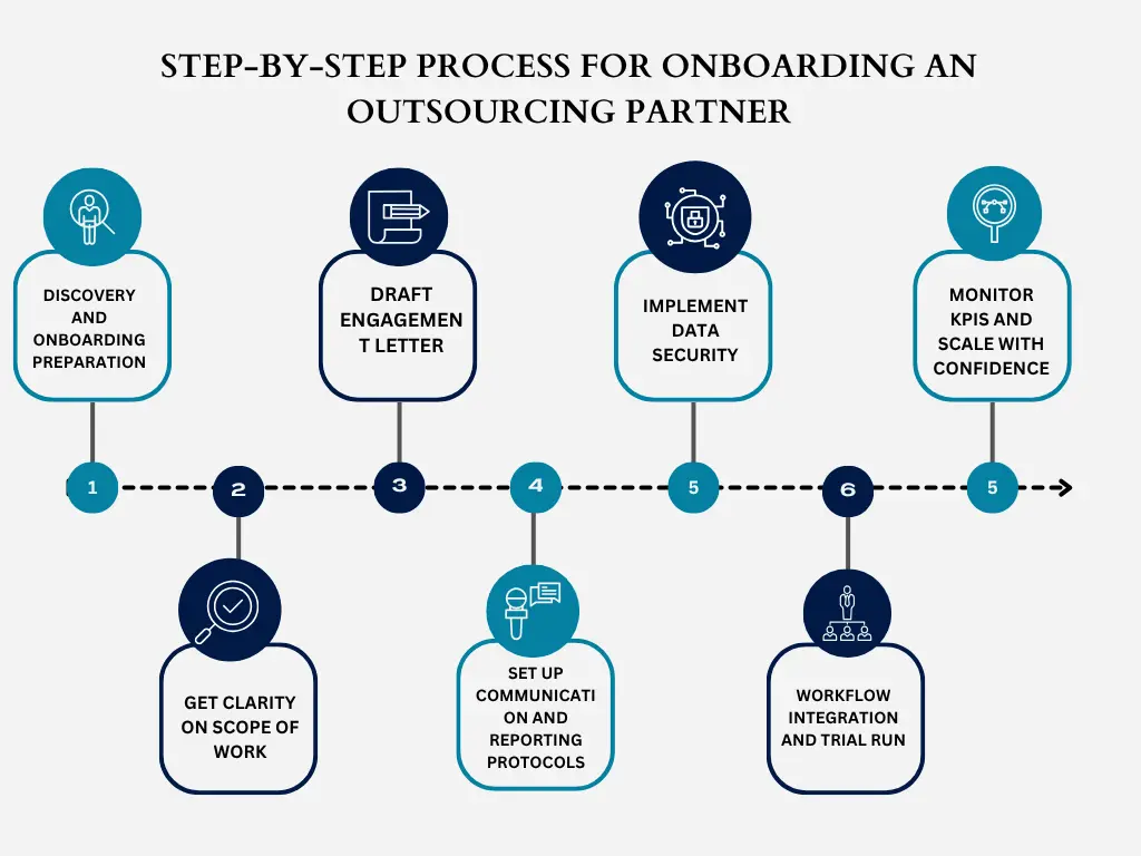Outsourcing-Partner